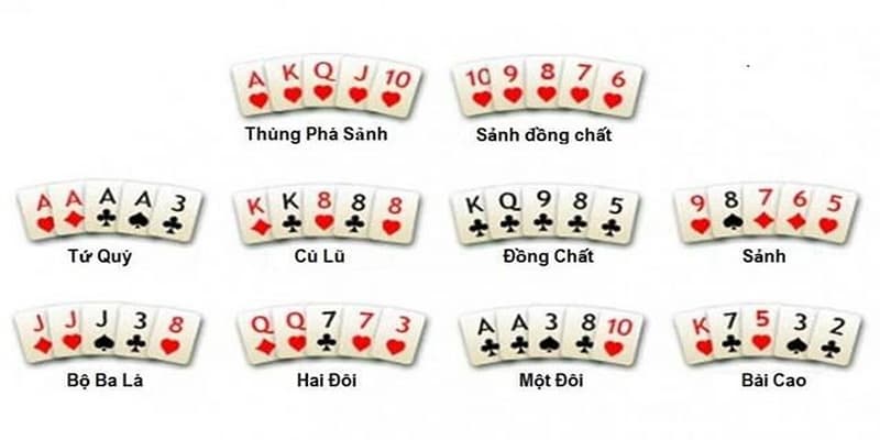 Cách tính điểm poker và lời khuyên từ chuyên gia